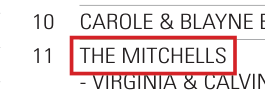 Virginia Mitchell named in Shaklee Canada's BRAVO newsletter, November 2011, page 3